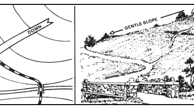 Why It’s Important To Understand What Topographic Surveys Show